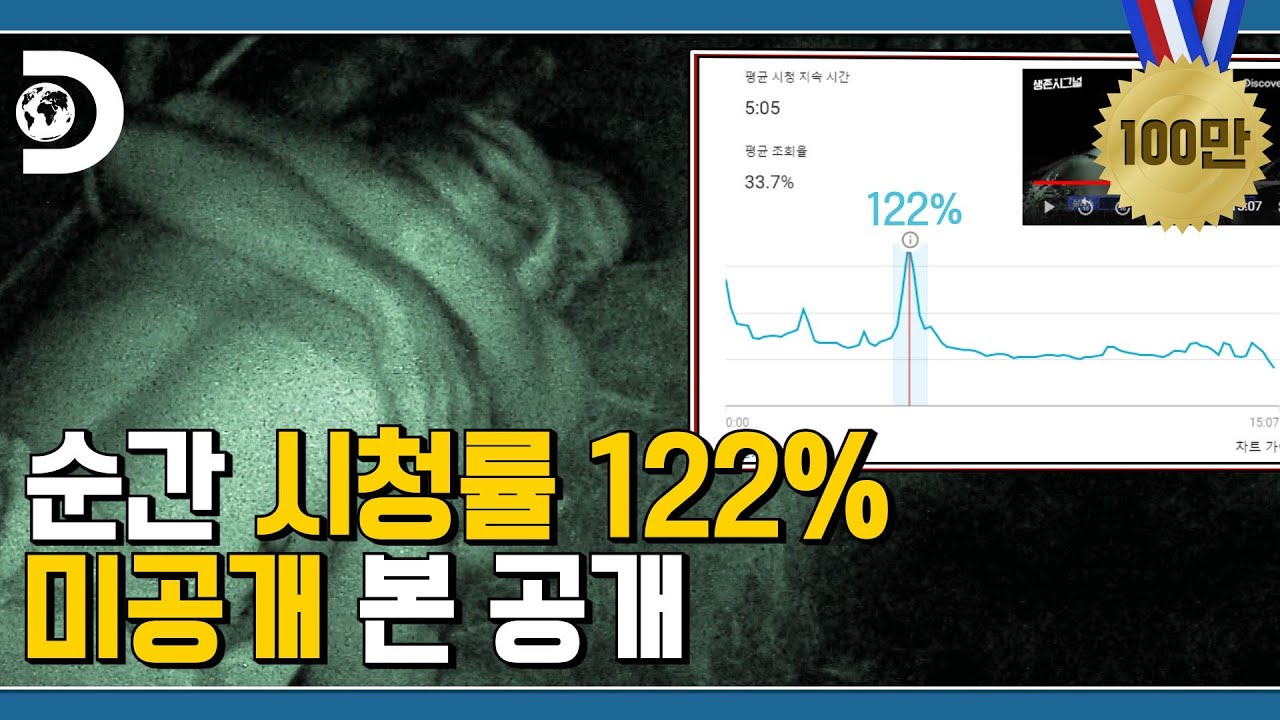 미공개 본 공개😐 말해 뭐합니까... 베스트 커플 월드컵 결승전 [생존시그널] - Youtube