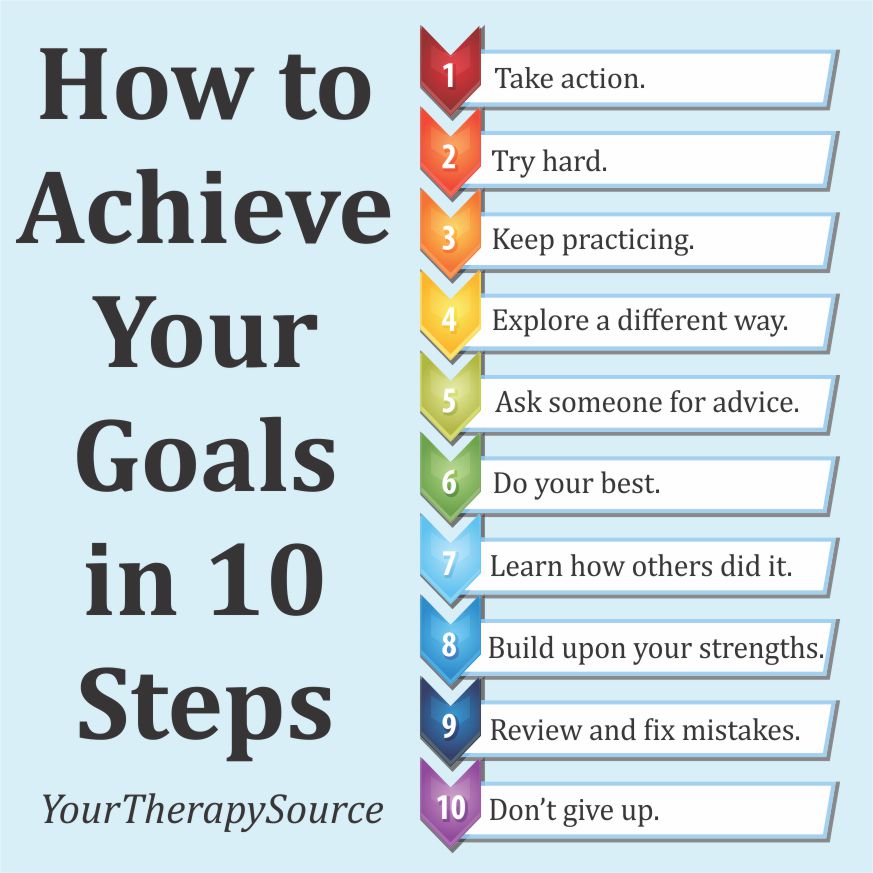 How To Achieve Your Goals In 10 Steps - Your Therapy Source