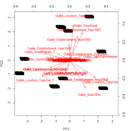 Principal Component Analysis | Pca Explained