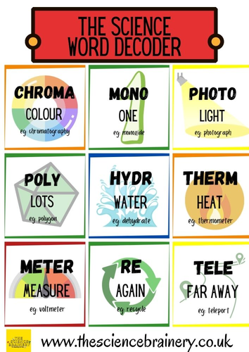 Science Root Words, Printable And Online Games | Teaching Resources