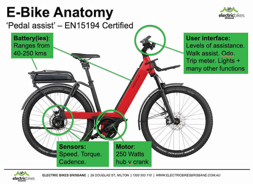 The Tech That Makes E-Bikes Tick – Electric Bikes Brisbane