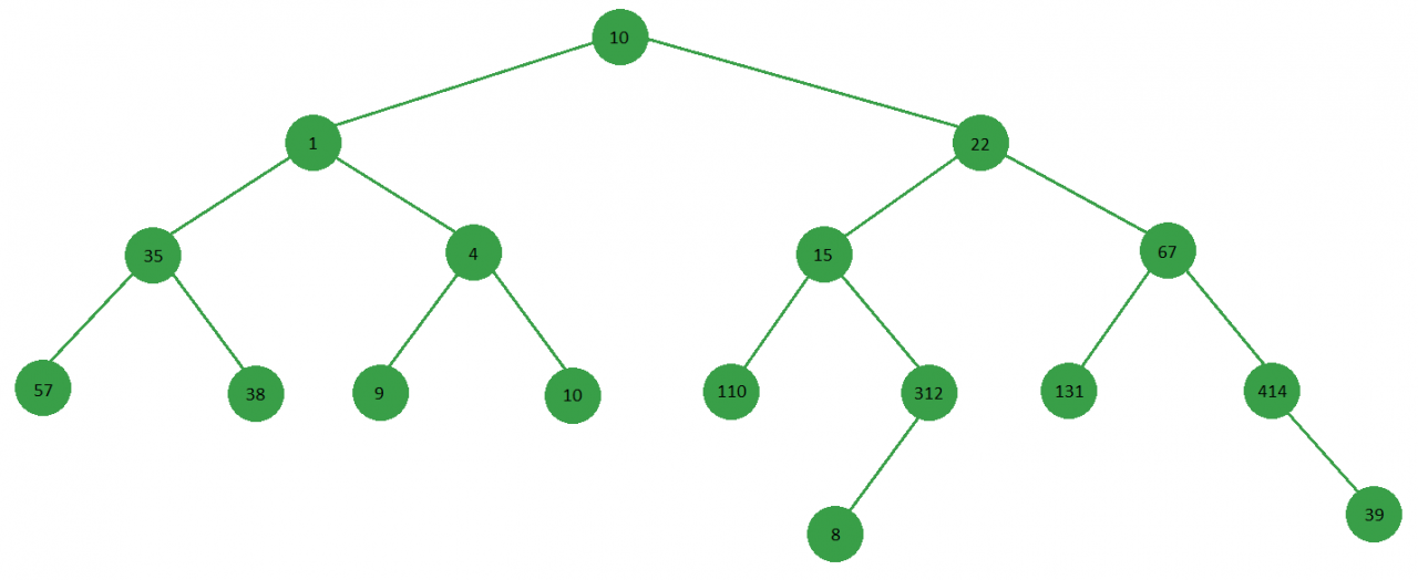 Communication Between Parent And Child Process Using Pipe In Python -  Geeksforgeeks