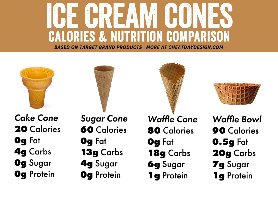 Calories In Vanilla Ice Cream Cones | Where To Find The Healthiest Options