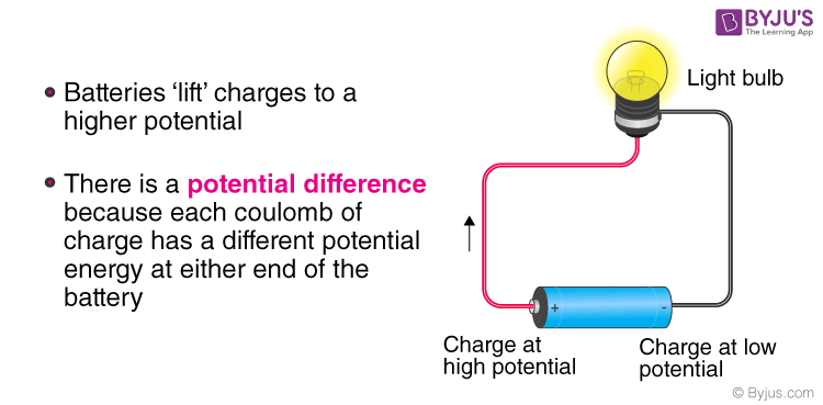 Electric Potential Energy - Formula, Definition, Solved Examples