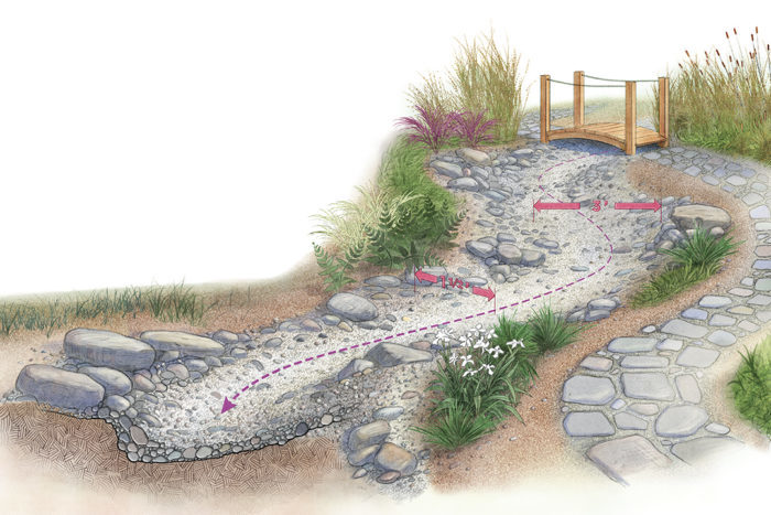 How To Build A Dry Streambed - Finegardening