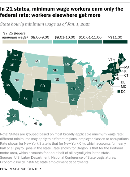 Most Action To Raise Minimum Wage Is At State And Local Level, Not In  Congress | Pew Research Center