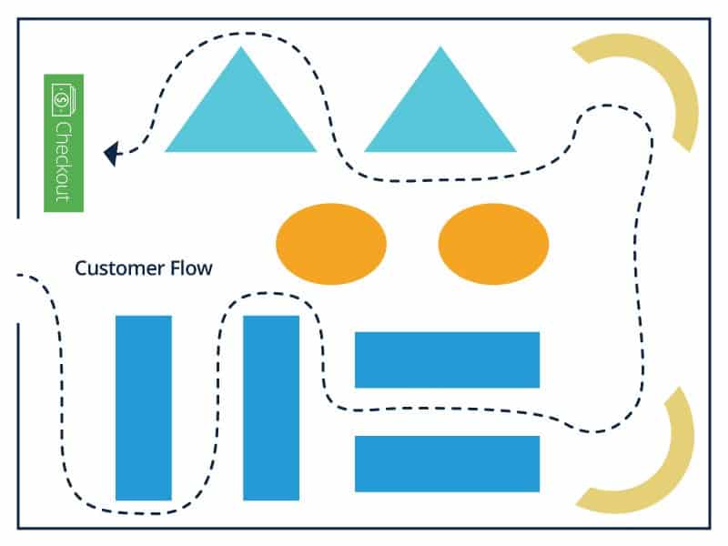 Retail Store Layout Design And Planning | Smartsheet