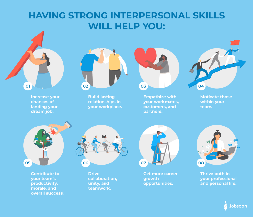 5 Interpersonal Skills You Need On Your Resume - Jobscan