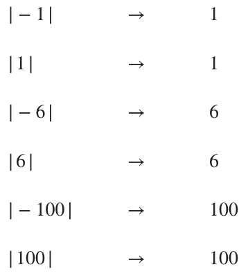 Calculating Absolute Values — Krista King Math | Online Math Help