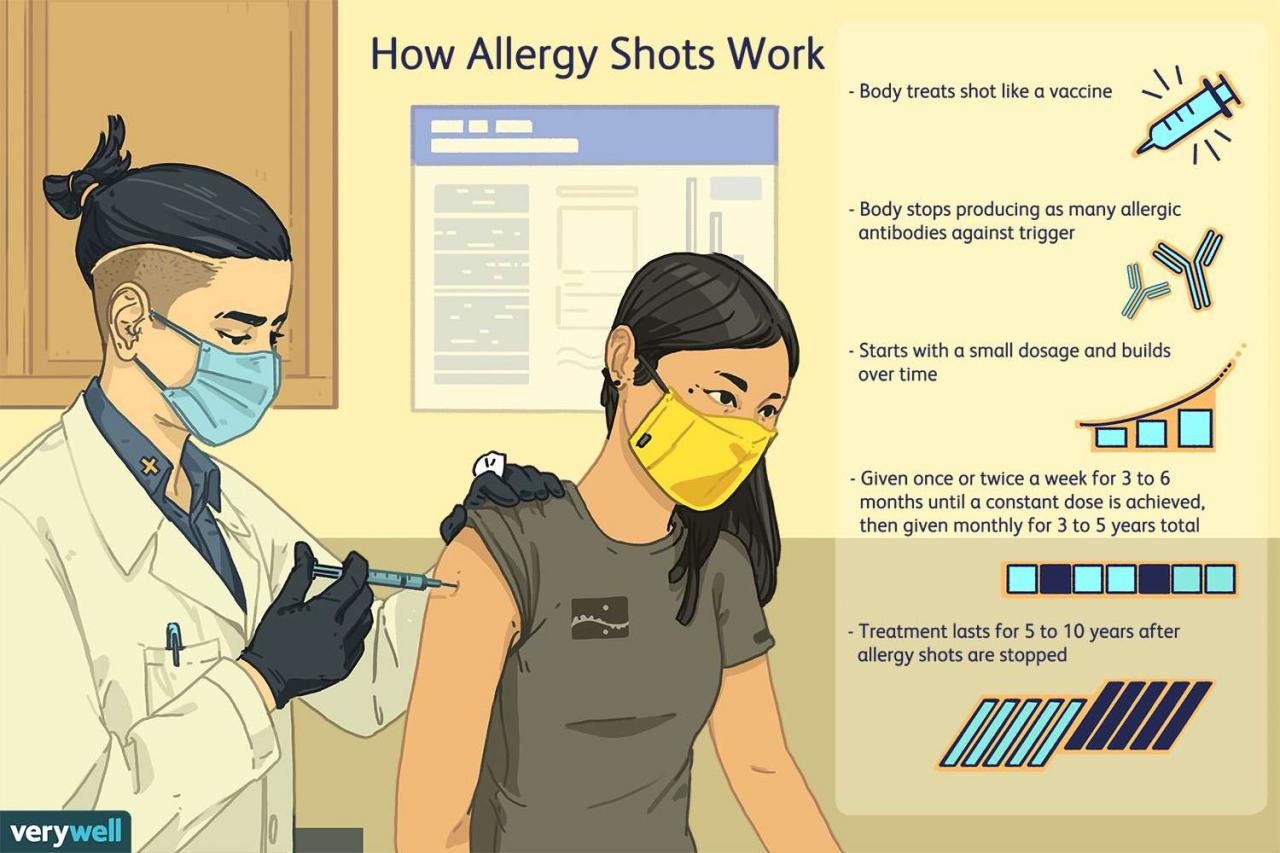 Asthma Shots: How Allergy Shots For Asthma Work