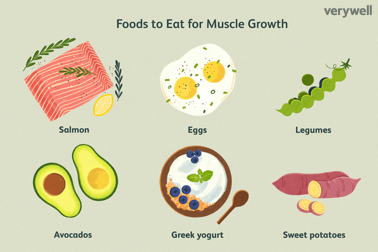 How To Eat For Muscle Gain