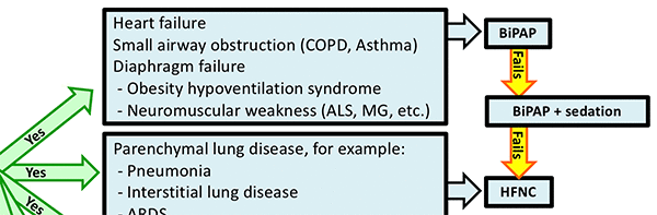 Pulmcrit- Mastering The Dark Arts Of Bipap & Hfnc