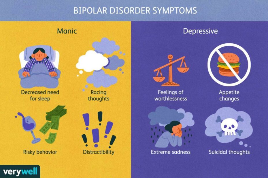Bipolar Disorder: Symptoms, Diagnosis, Causes, Treatment