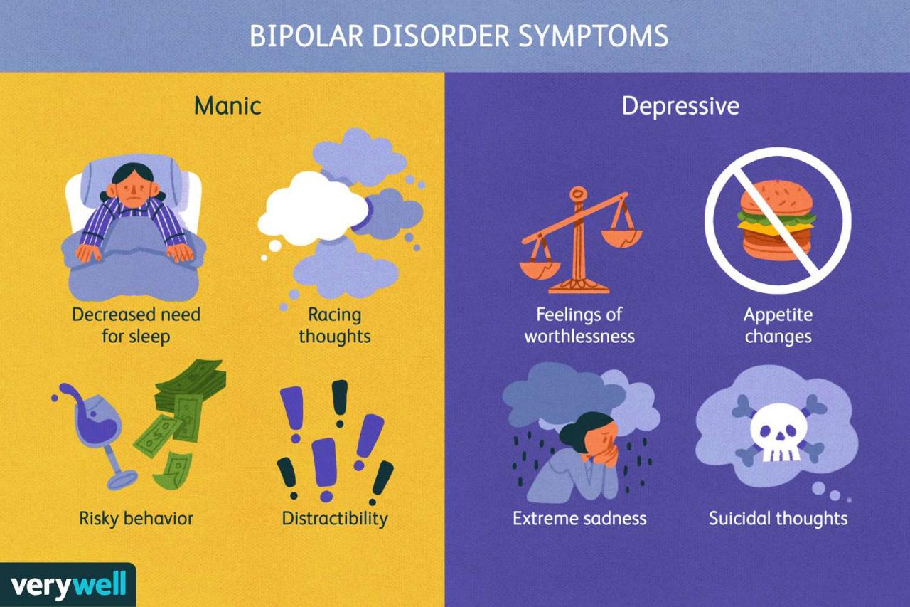 Bipolar Disorder: Symptoms, Diagnosis, Causes, Treatment