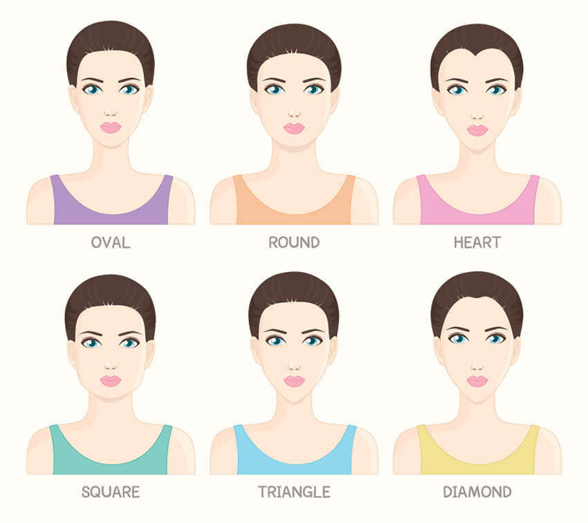 Necklace Size Chart - Choosing The Right Necklace Length