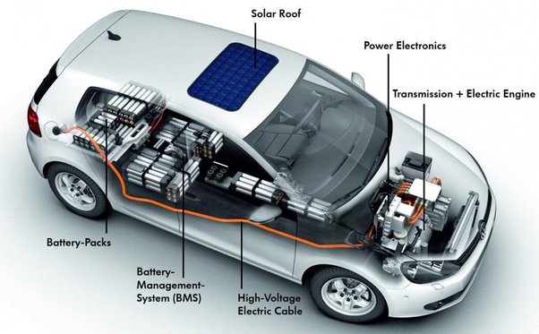 Do Electric Cars Use Ac Or Dc? - Quora