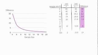 Why Are Degrees Of Freedom (N-1) Used In Variance And Standard Deviation -  Youtube