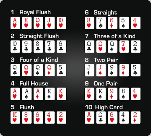 Poker Hands Ranking: Poker Sequence Chart & Best Hand Combinations