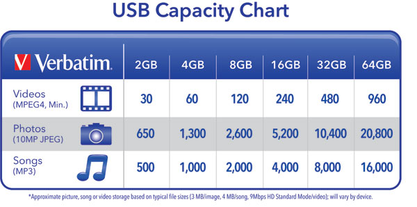 What Usb Flash Drive Capacity Do You Really Need? - Memory Suppliers