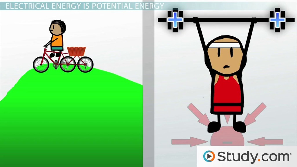 Electrical Energy | Definition, Concept & Examples - Video & Lesson  Transcript | Study.Com