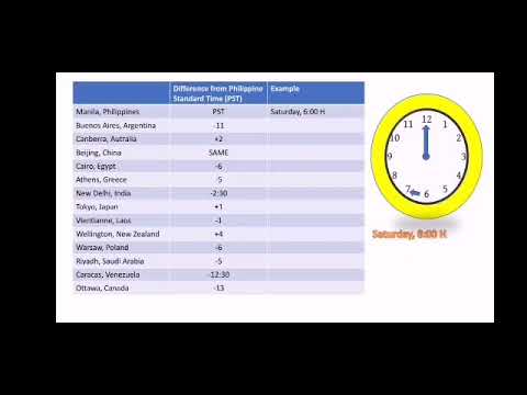 WORLD TIME ZONE| TIME| PHILIPPINE STANDARD TIME| PART 2| WEEK 7 GRADE 5 QUARTER 3 MATH&ACCTNG|