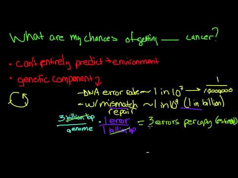 What are My Chances of Developing Cancer?